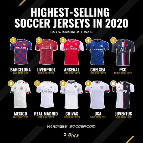 how much does a soccer jersey cost|official soccer jerseys.